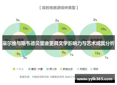 塞尔维与斯韦德贝里谁更具文学影响力与艺术成就分析