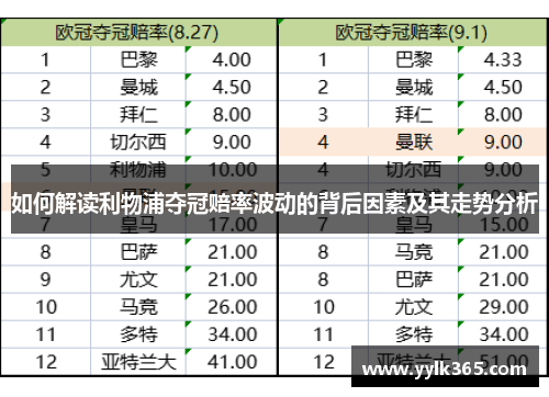 如何解读利物浦夺冠赔率波动的背后因素及其走势分析