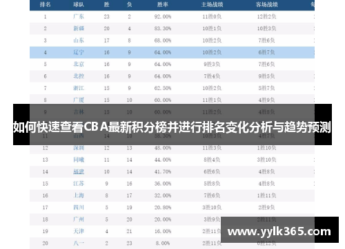 如何快速查看CBA最新积分榜并进行排名变化分析与趋势预测