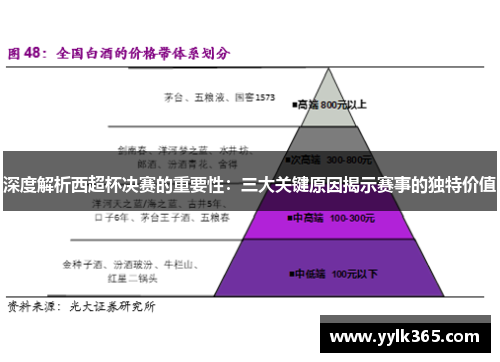 深度解析西超杯决赛的重要性：三大关键原因揭示赛事的独特价值