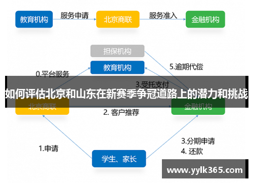 如何评估北京和山东在新赛季争冠道路上的潜力和挑战